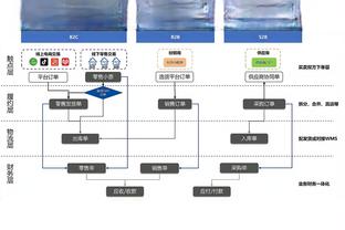 新秀墙？状元陈国豪连续6场比赛得分不上双 近6场合计16投7中